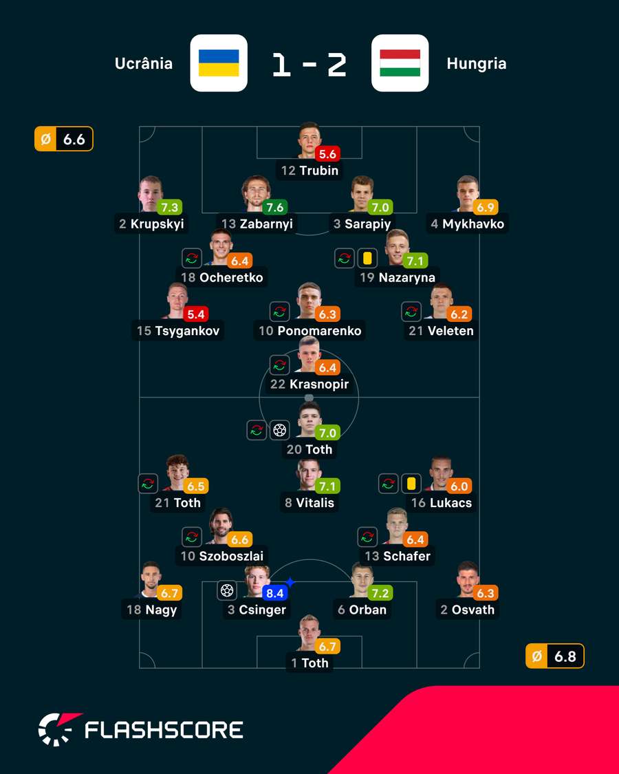 As notas dos jogadores As notas dos jogadores