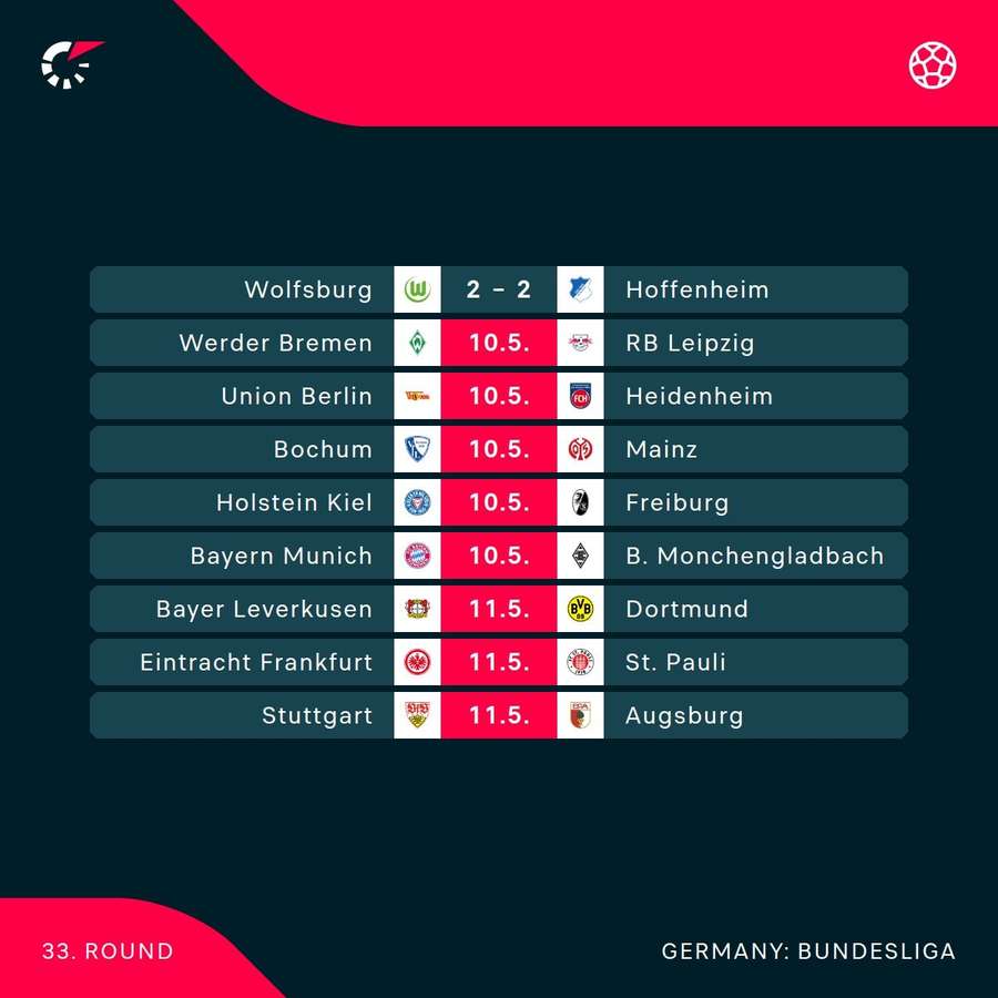 This weekend's Bundesliga action This weekend's Bundesliga action