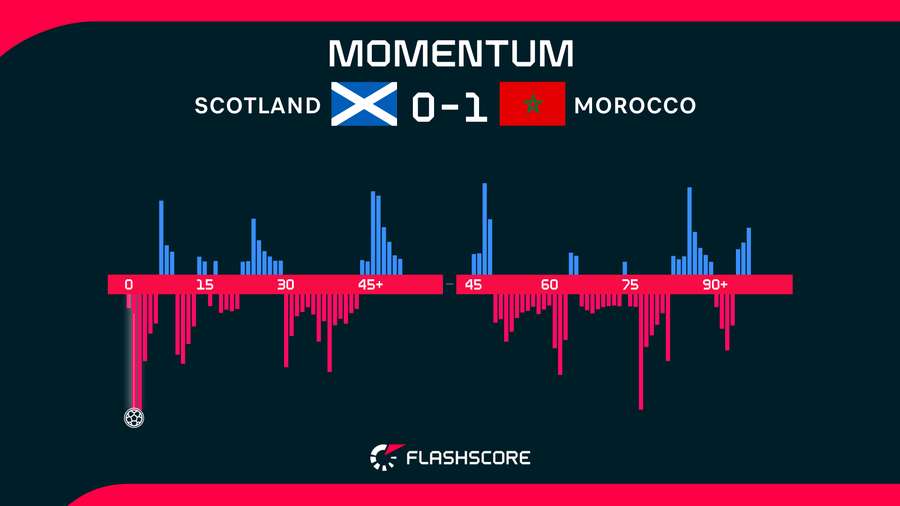Momentum Momentum