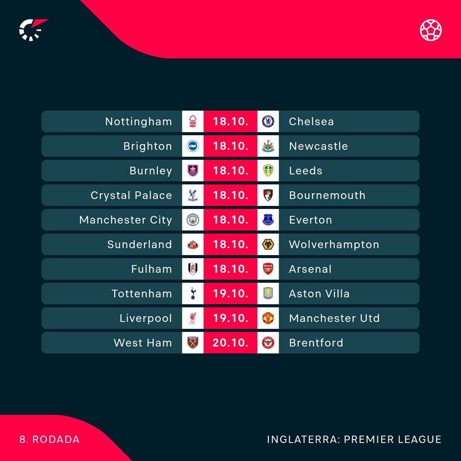 Os jogos da 8ª rodada da Premier League Os jogos da 8ª rodada da Premier League