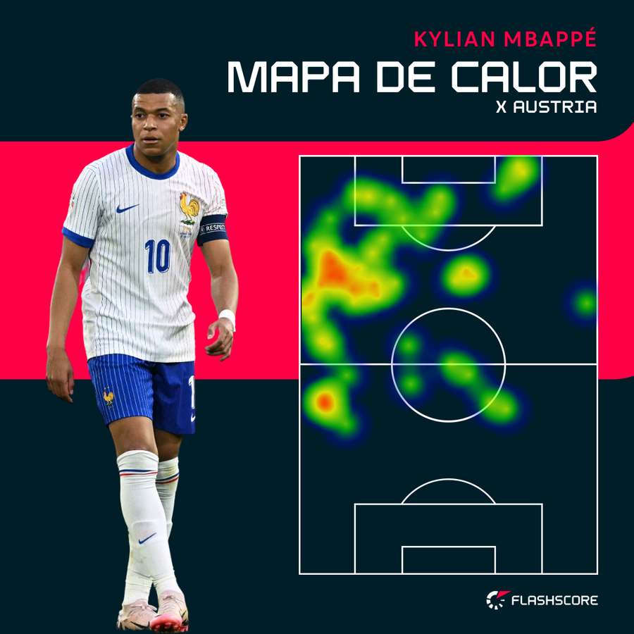 O mapa de calor de Mbappé