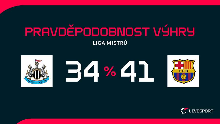 Barcelona je v zápase mírným favoritem.