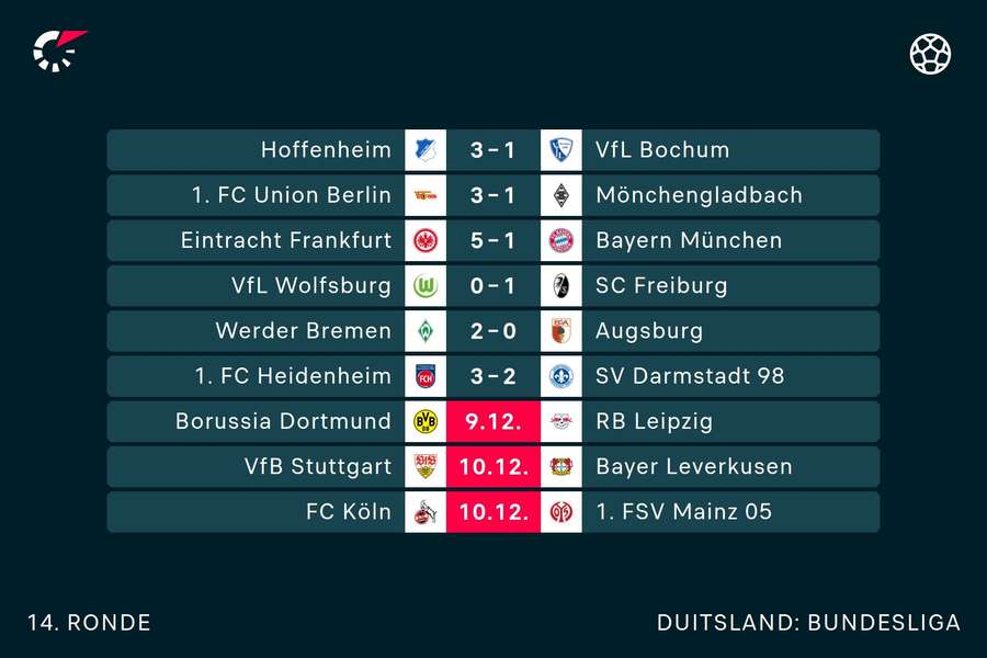 De uitslagen tot nu toe in de Bundesliga