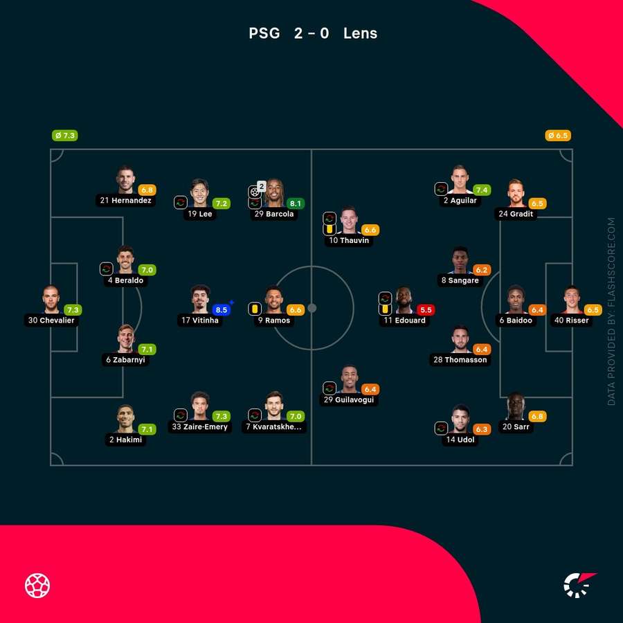 Player ratings Player ratings