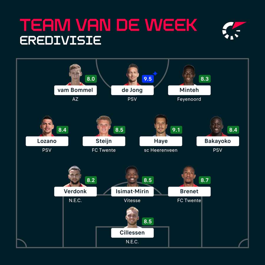 Het Team van de Week van speelronde 23