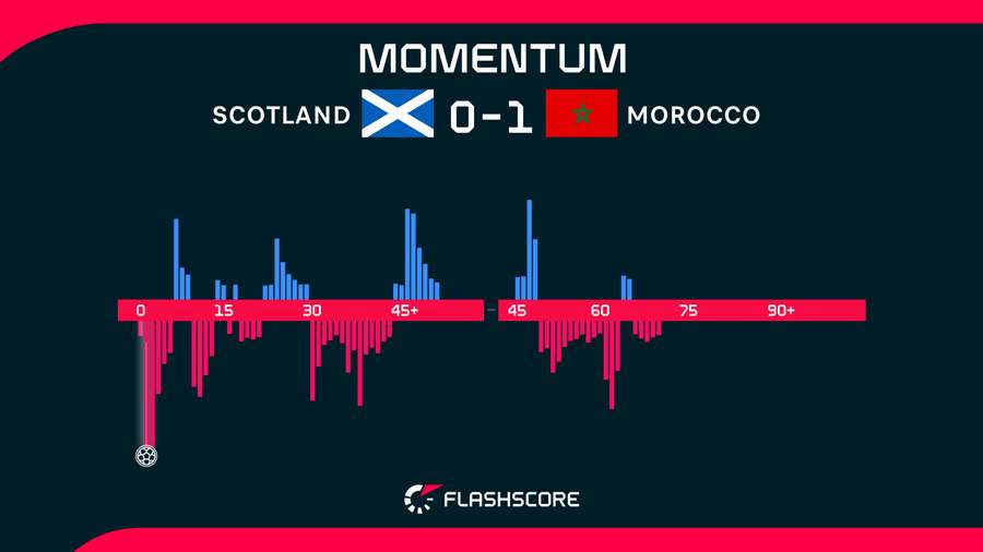 Match Momentum Match Momentum