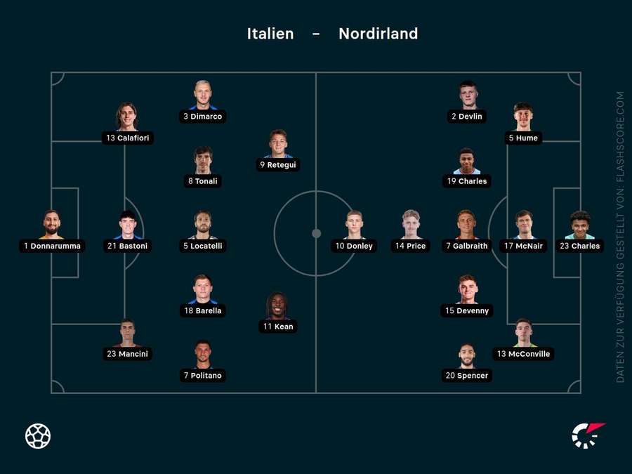 Aufstellungen: Italien vs. Nordirland Aufstellungen: Italien vs. Nordirland