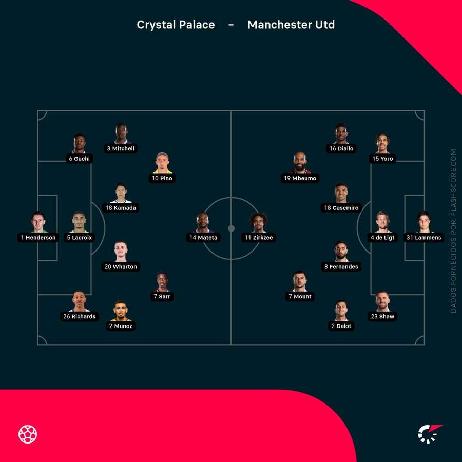Os onzes das duas equipas