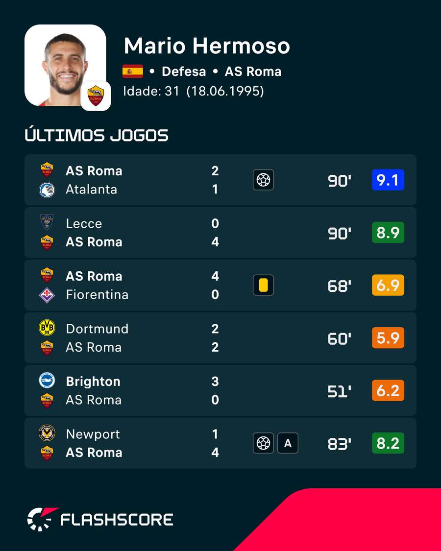 As últimas exibições de Hermoso As últimas exibições de Hermoso