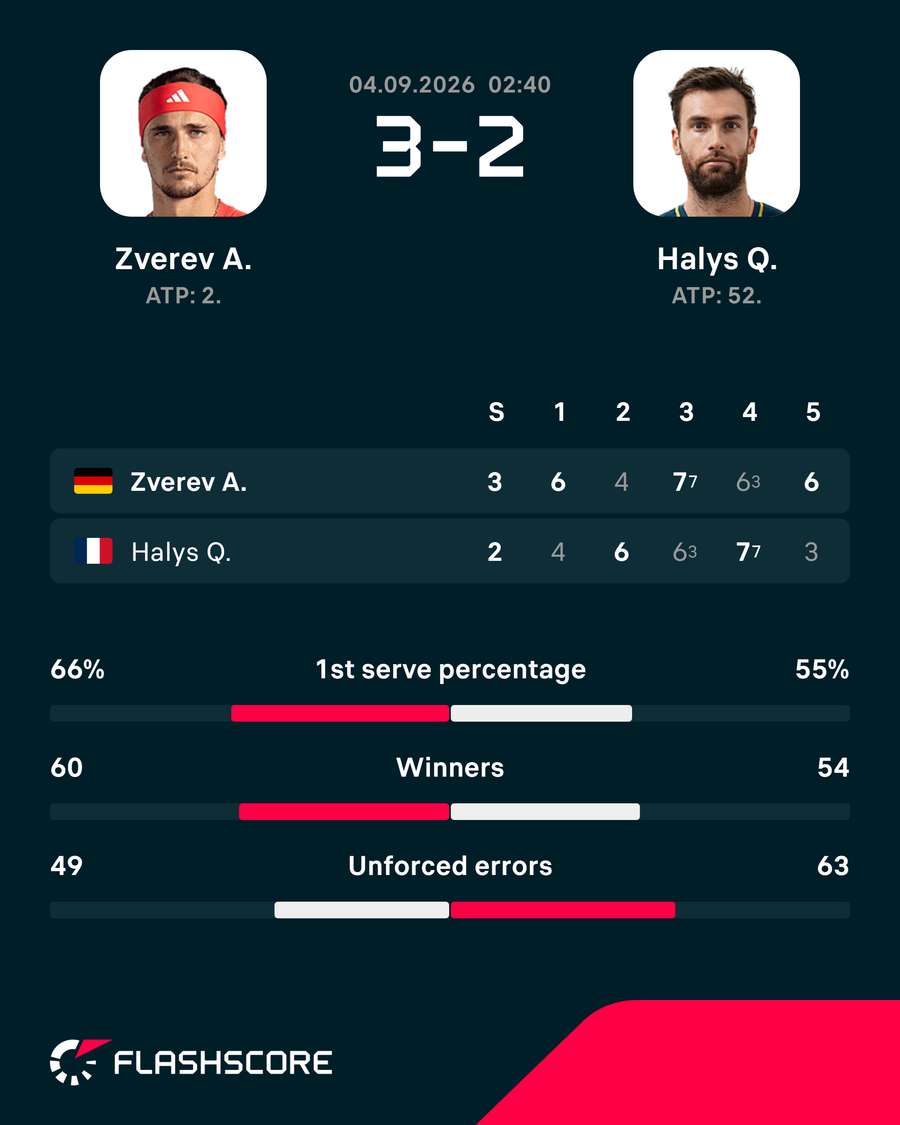 Key match stats