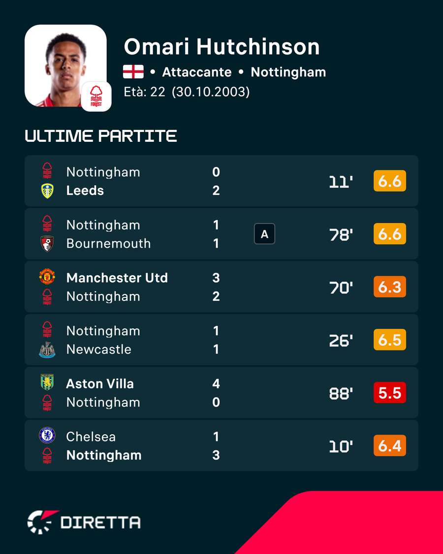 Le ultime partite Le ultime partite