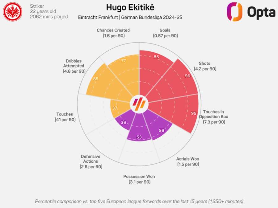 Ekitike na Bundesliga Ekitike na Bundesliga