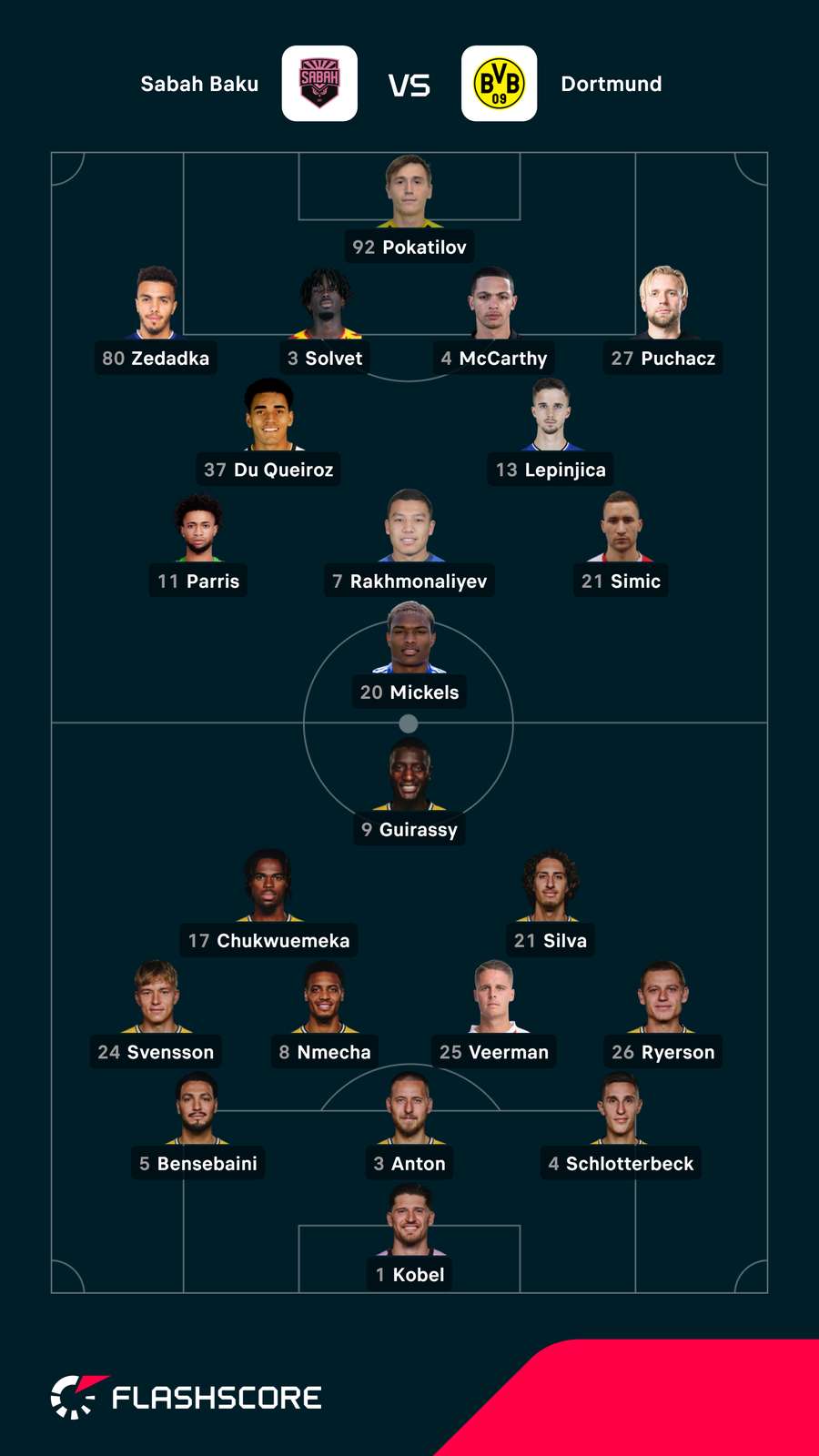 Sabah Baku vs Dortmund lineups