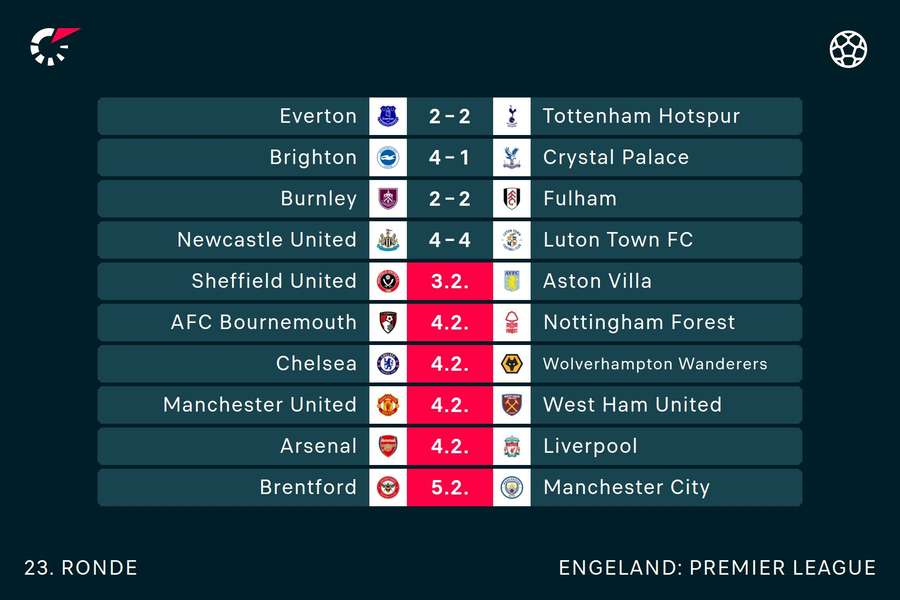 De uitslagen in de Premier League tot nu toe