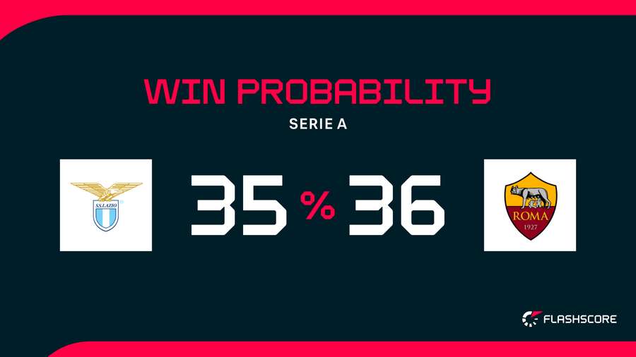 Win Probability
