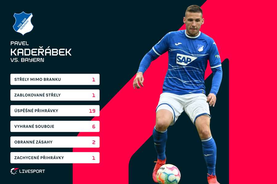 Kadeřábkovy statistiky proti Bayernu