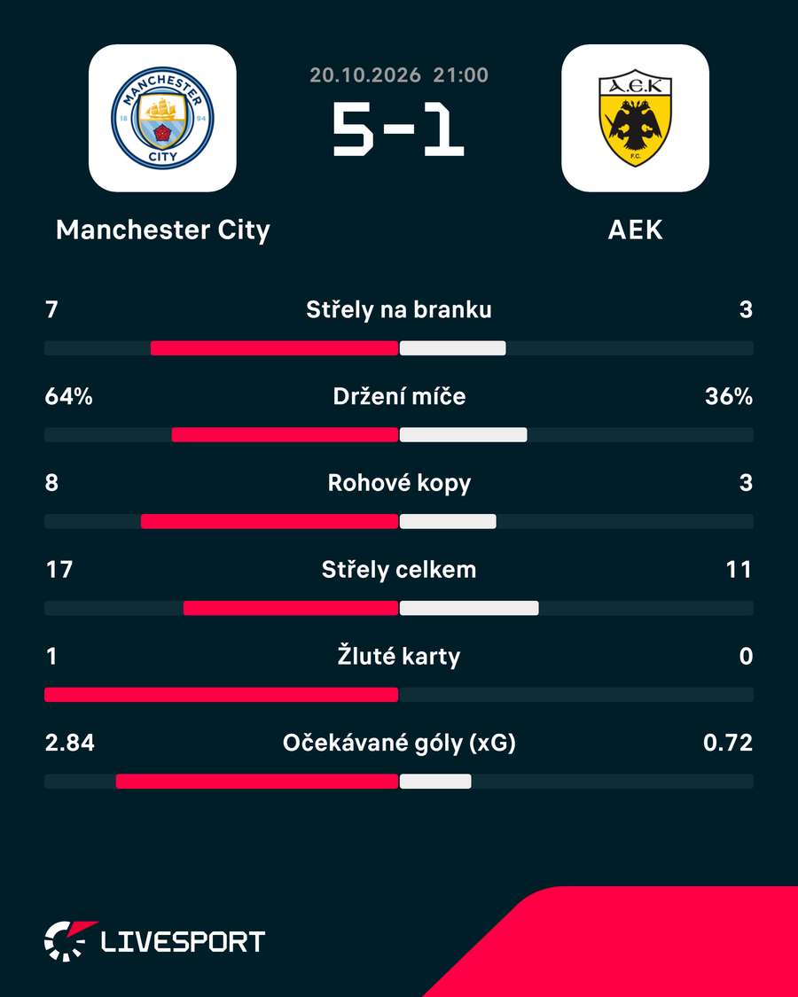 Statistiky utkání. Statistiky utkání.