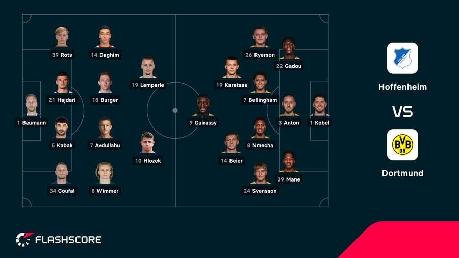 Hoffenheim - Borussia Dortmund lineups Hoffenheim - Borussia Dortmund lineups