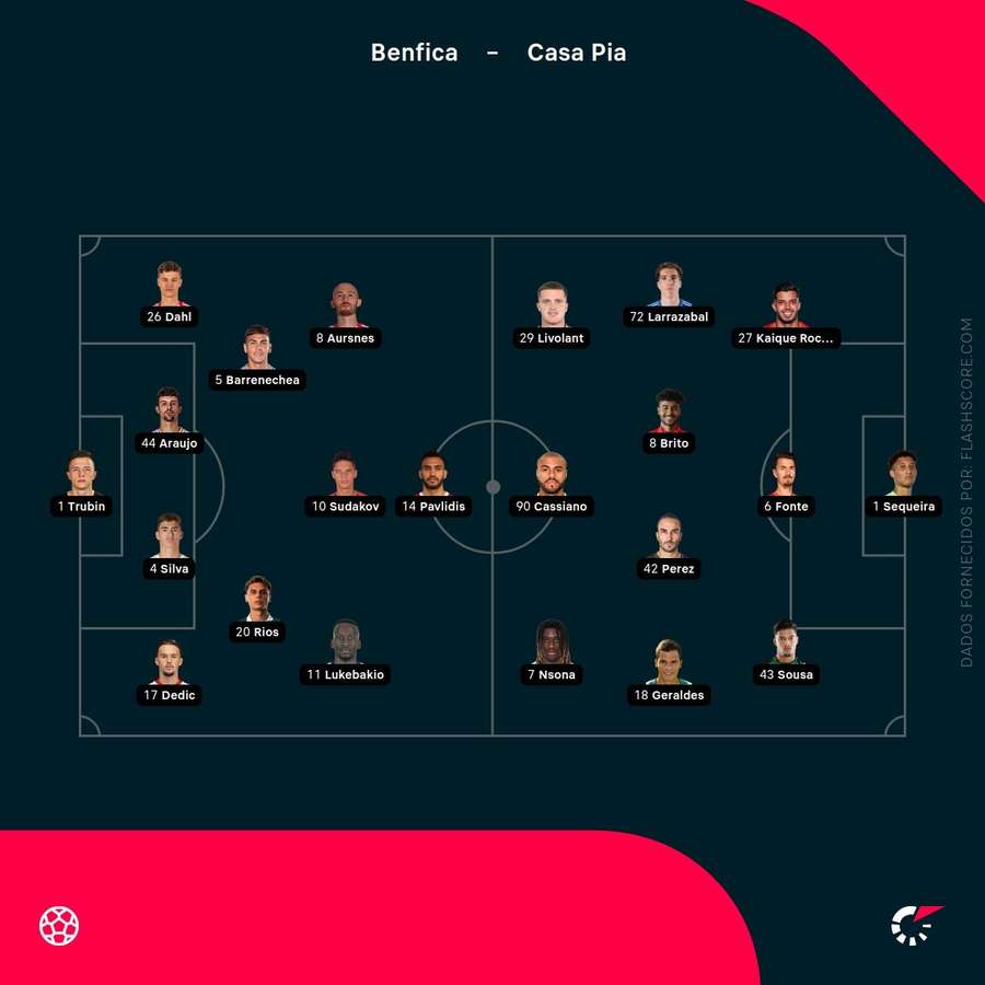 Os onzes de Benfica e Casa Pia Os onzes de Benfica e Casa Pia