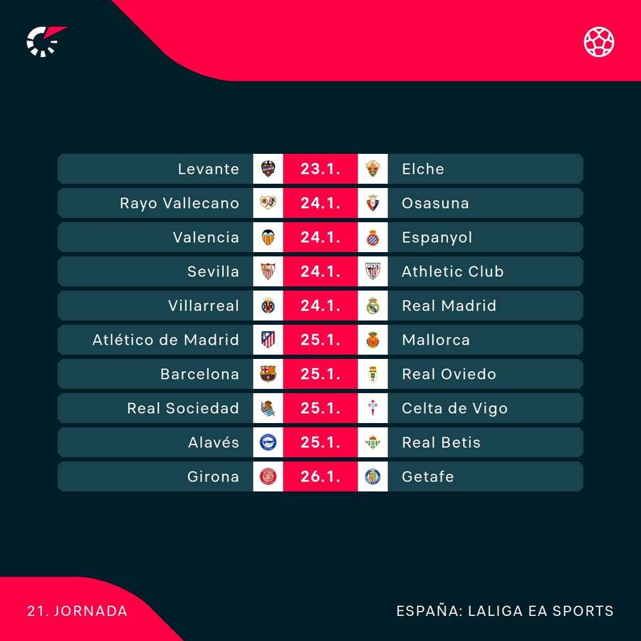 Calendario de la Jornada 21 de LaLiga