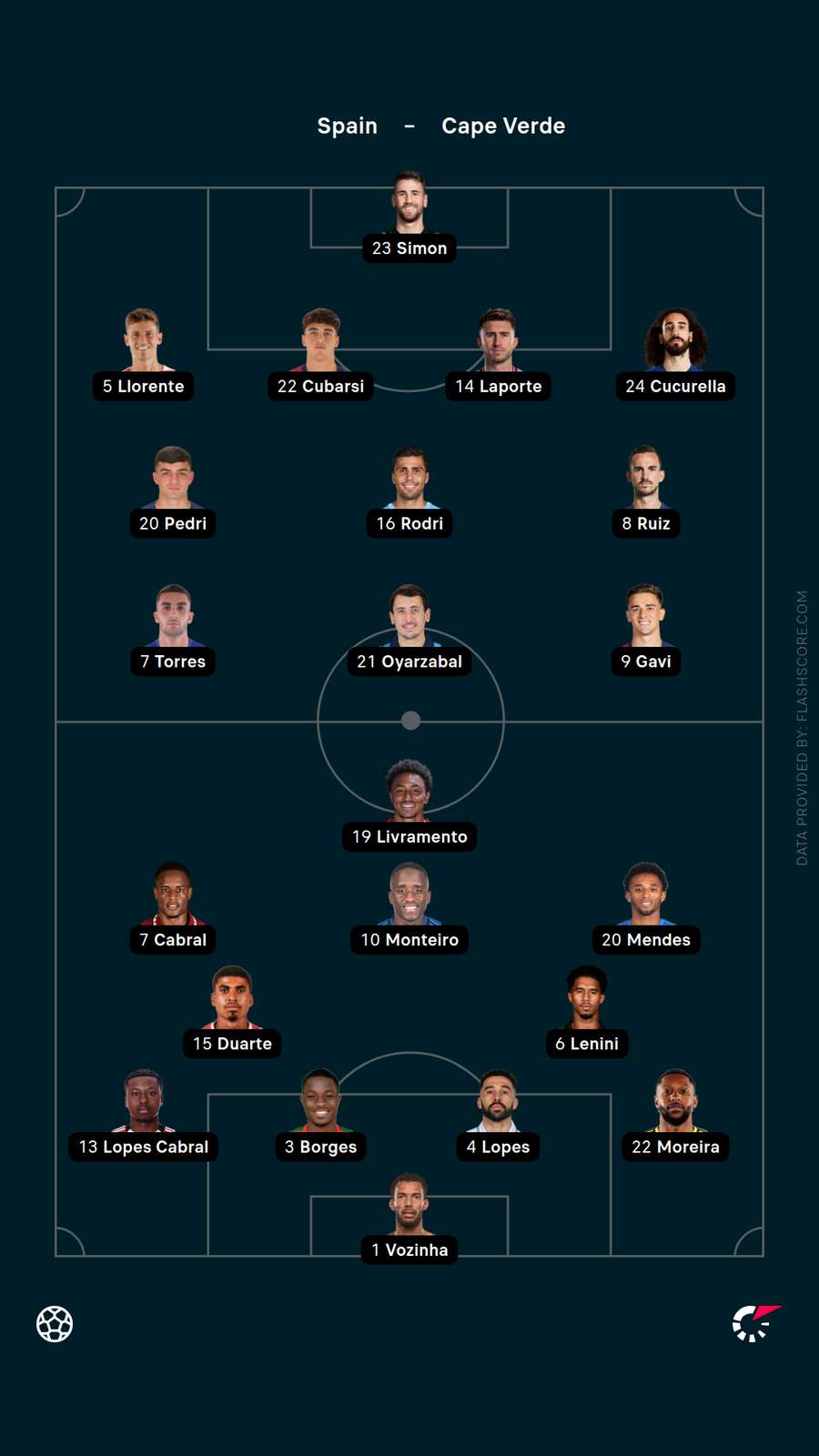Lineups