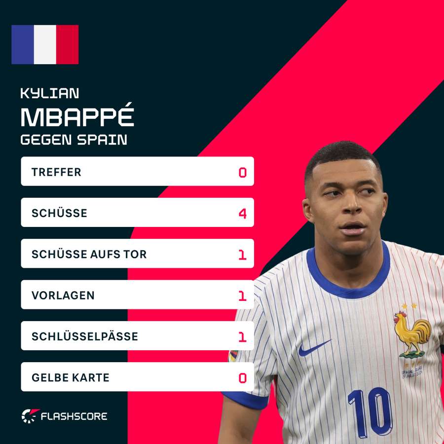 Mbappe gegen Spanien