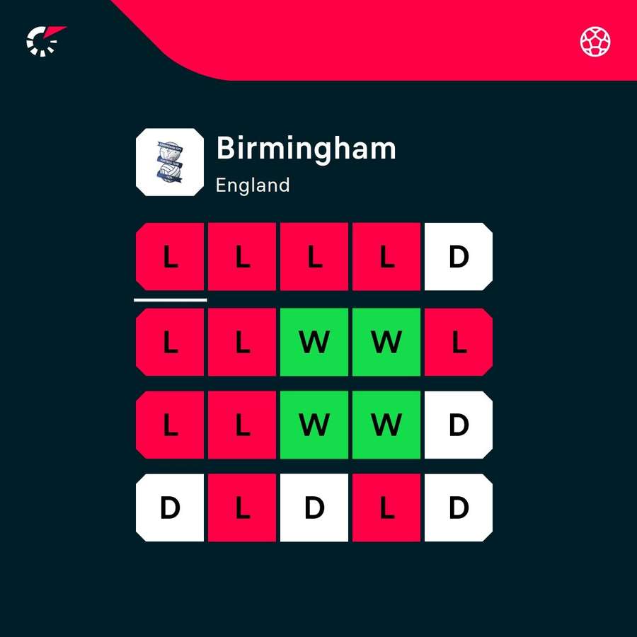 Birmingham form