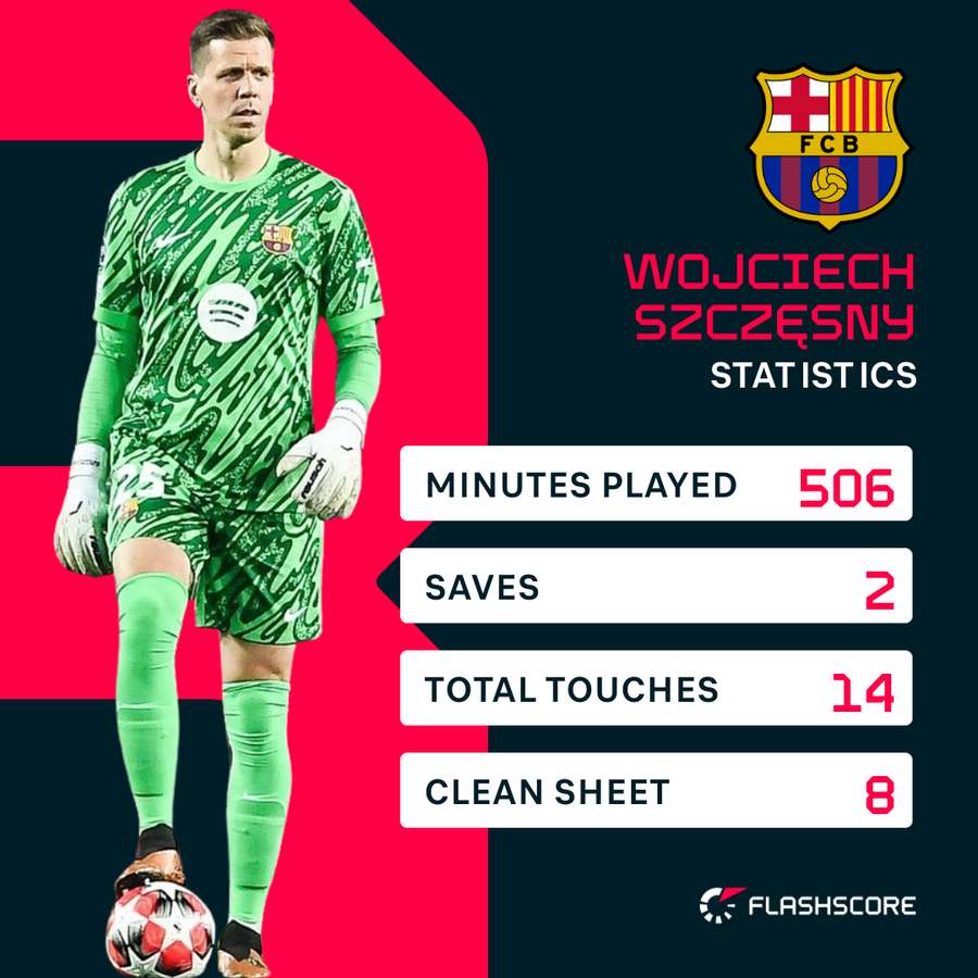 Wojciech Szczęsny Wojciech Szczęsny