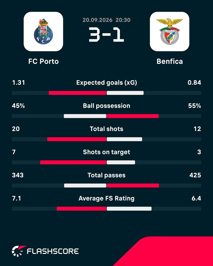 Match stats Match stats