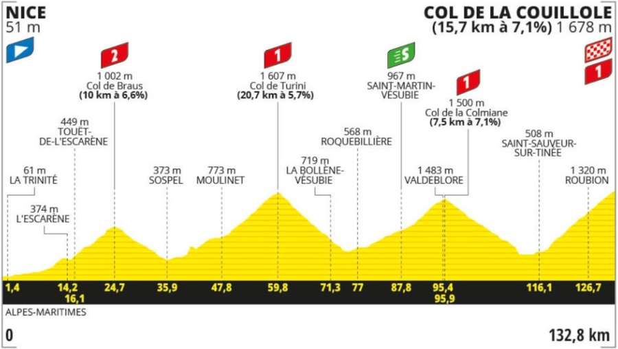 Profiel van de twintigste etappe in de Tour de France 2024