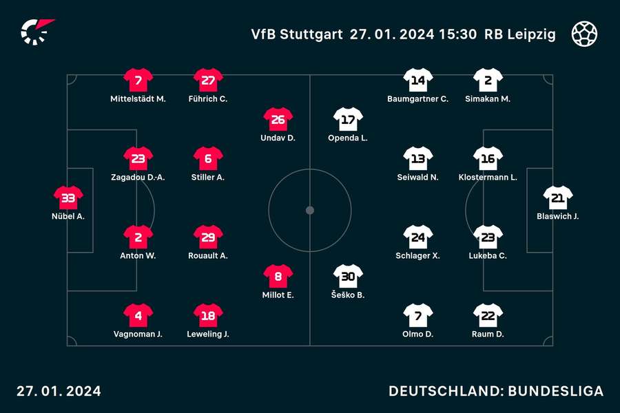 Die Startformationen in Stuttgart.