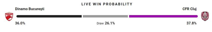 Probabilitate victorie