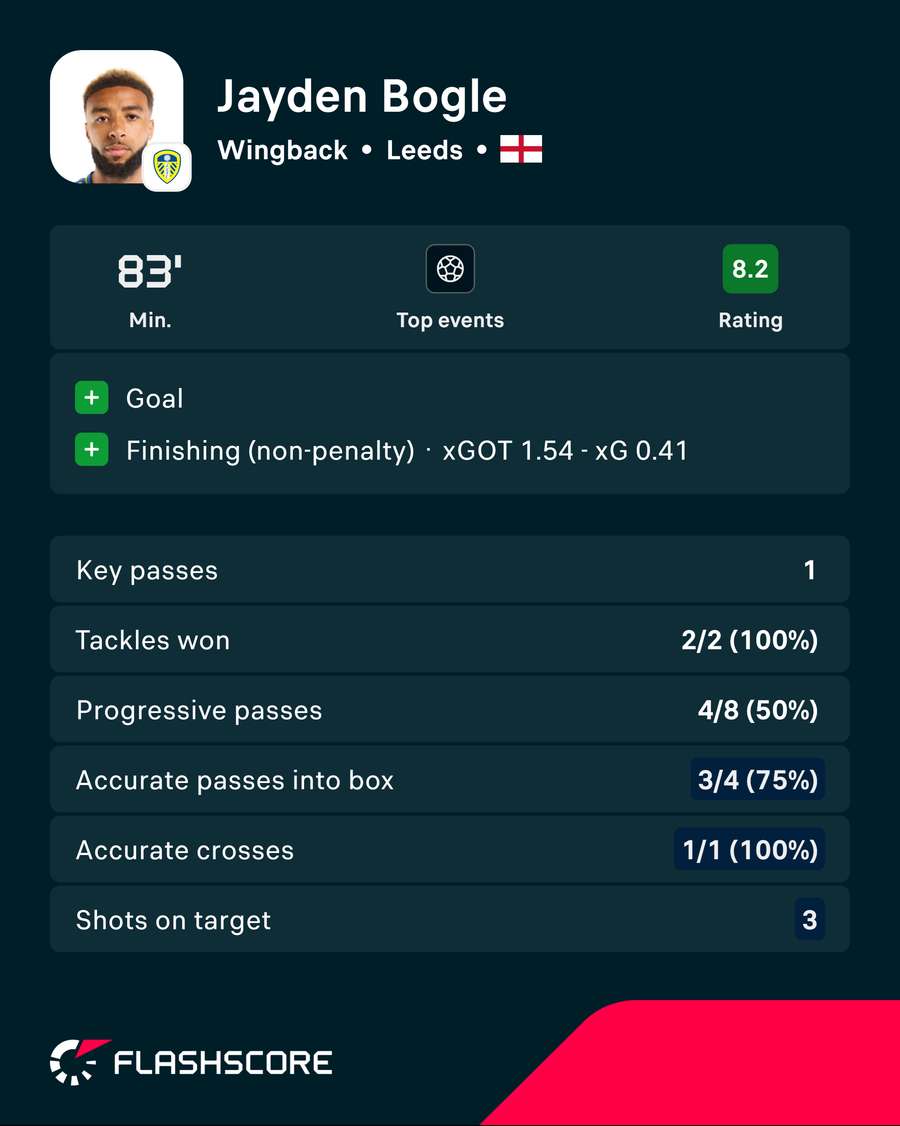 Bogle v Newcastle