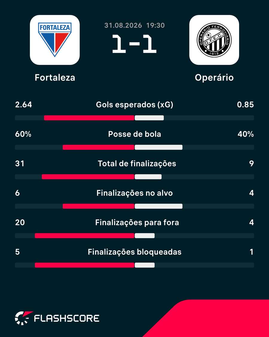 Números do jogo