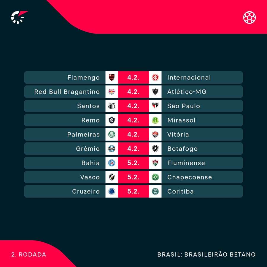Os jogos da segunda rodada do Brasileirão Os jogos da segunda rodada do Brasileirão