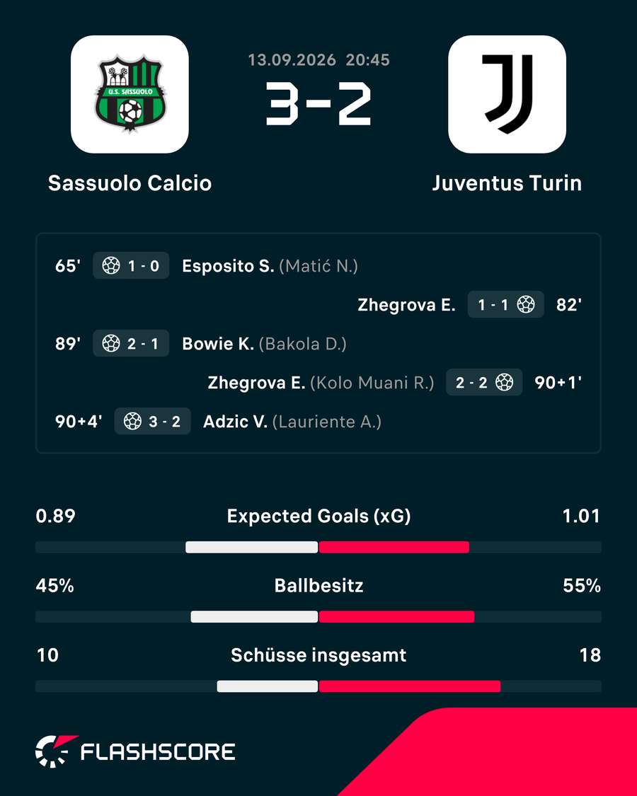 Sassuolo vs. Juventus Sassuolo vs. Juventus