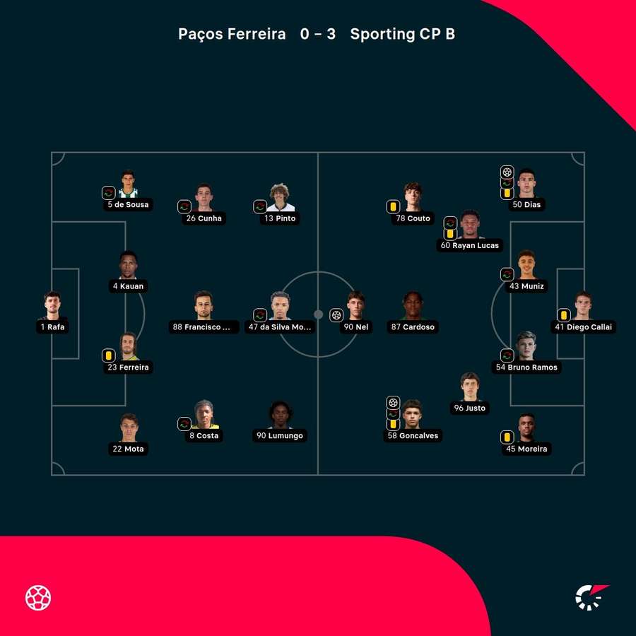 As escolhas dos treinadores