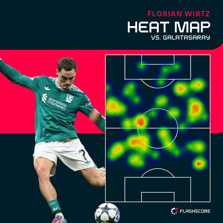 Wirtz' Heatmap gegen Galatasaray