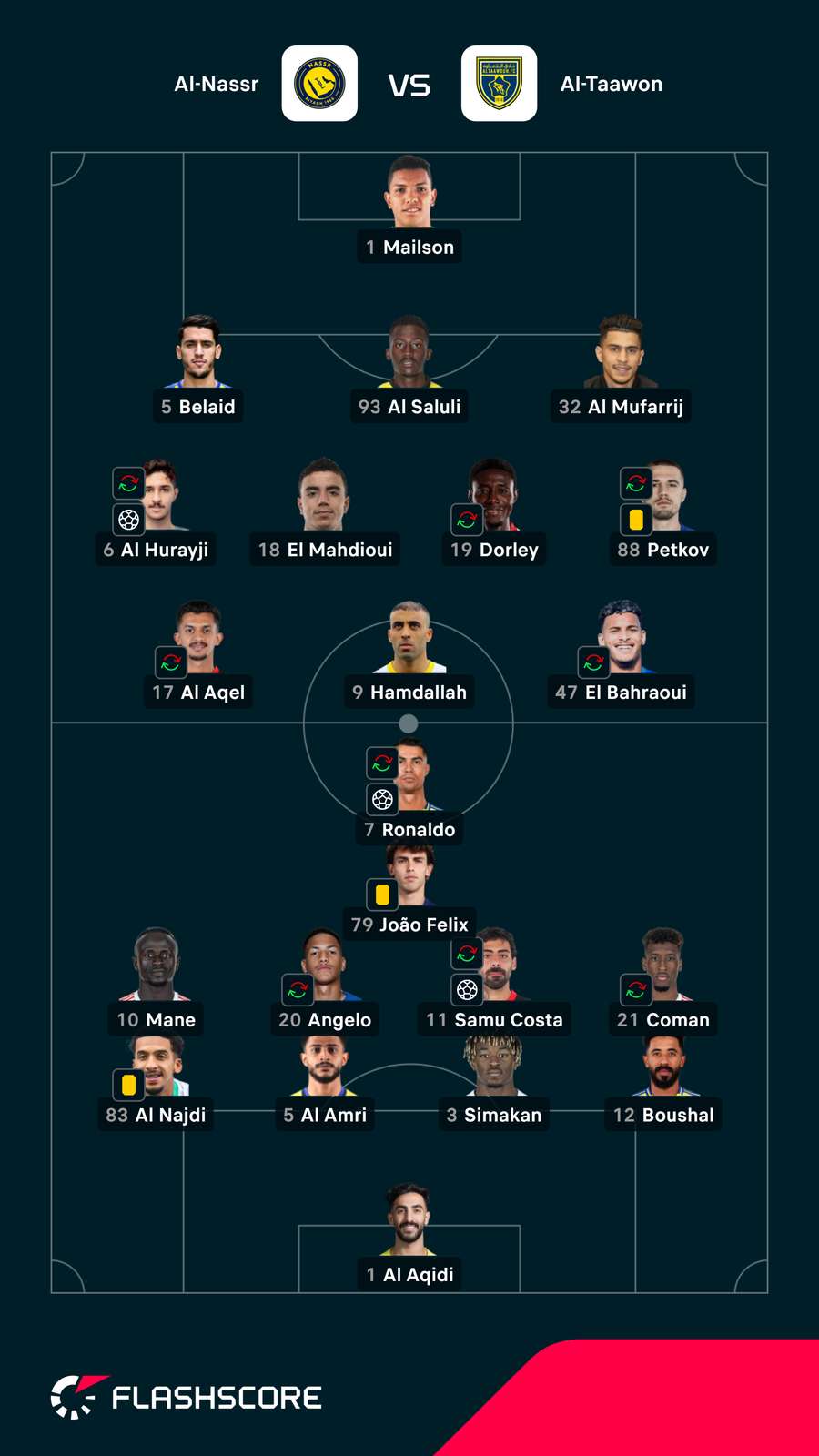 As escolhas dos treinadores