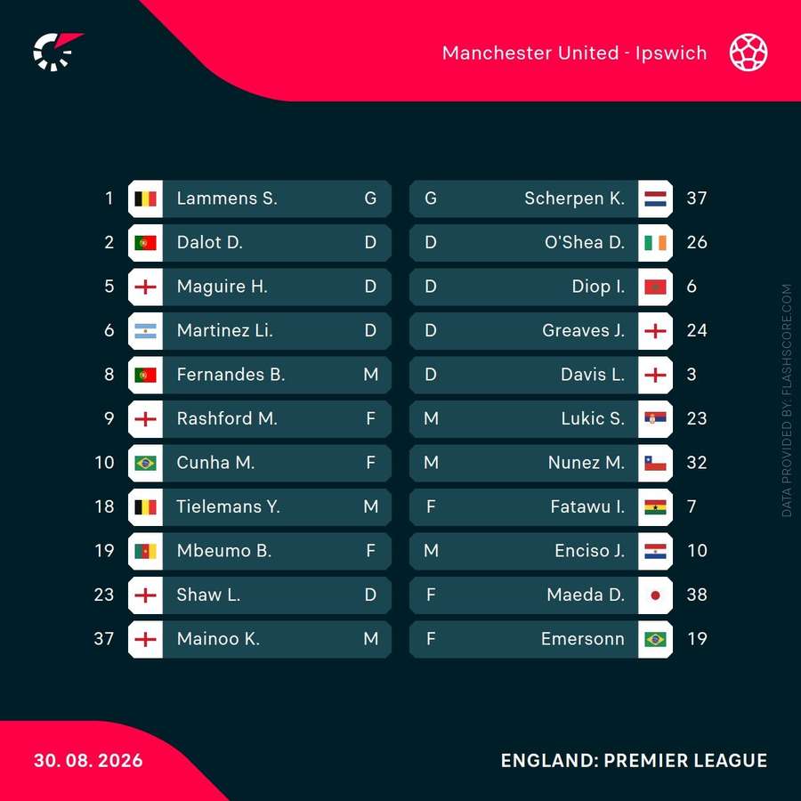 Starting XIs