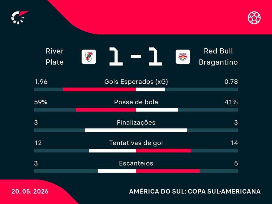 Números do jogo Números do jogo