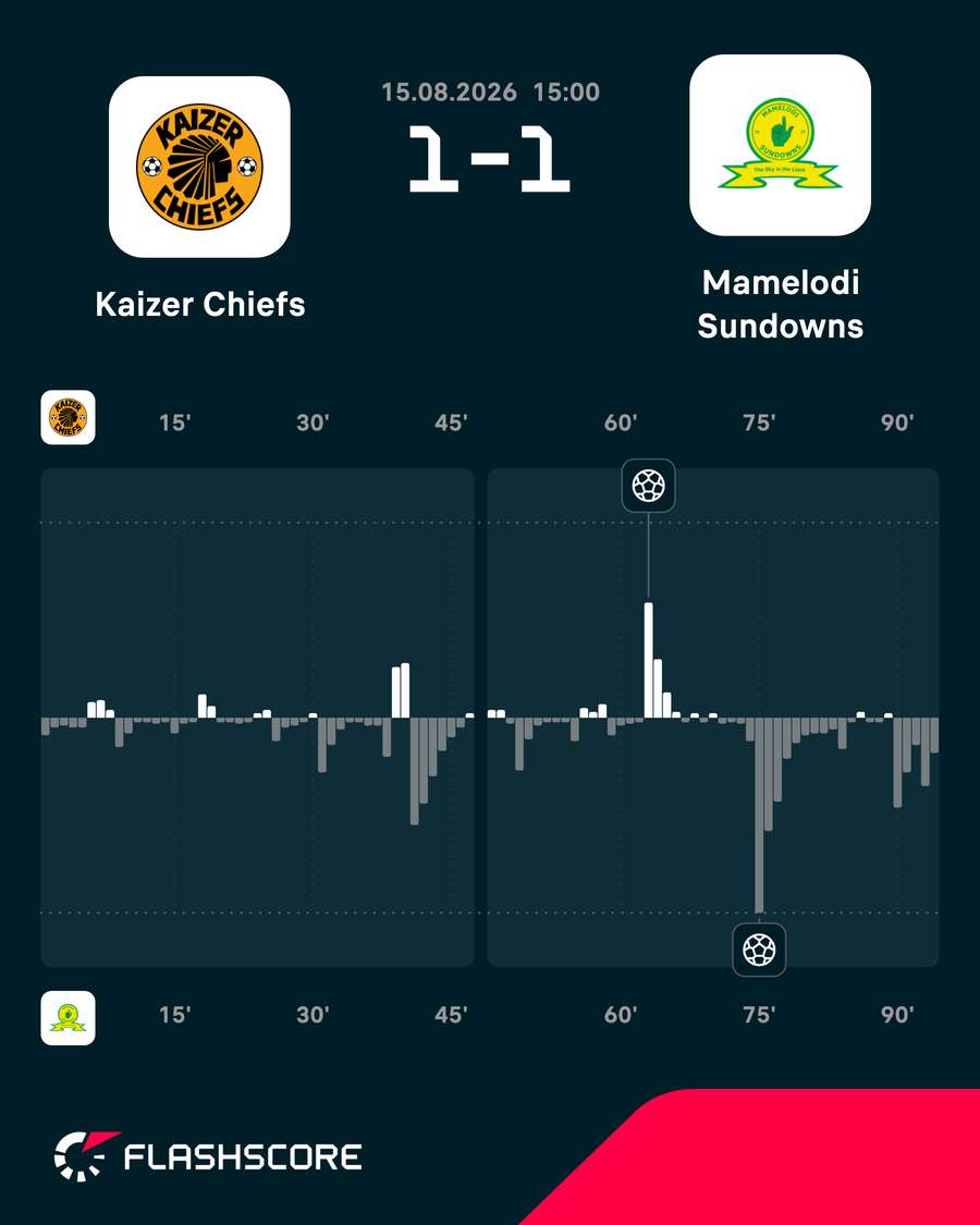 Match momentum