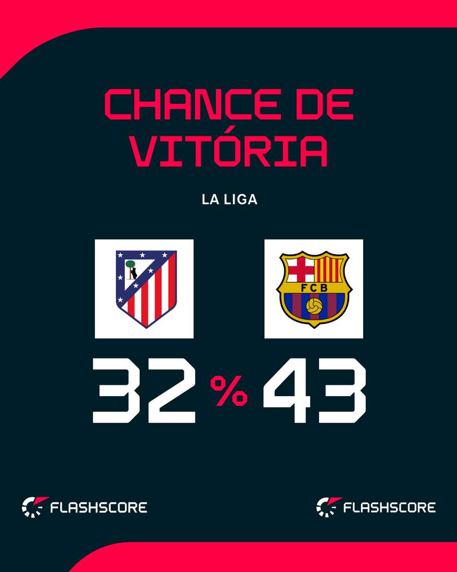 Barcelona encara Atleti fora de casa Barcelona encara Atleti fora de casa