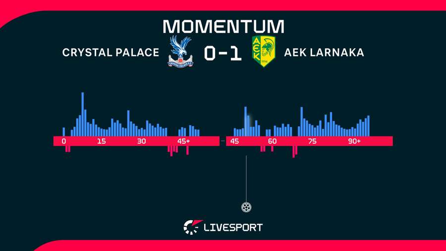 Momentum. Momentum.