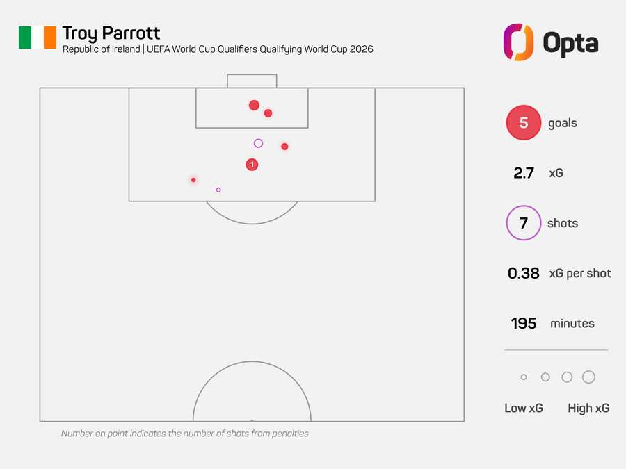 Mapa střel Troye Parrotta v kvalifikaci na MS 2026