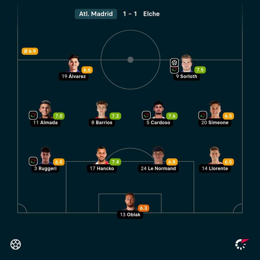 Player Ratings hráčů Atlétika. Player Ratings hráčů Atlétika.