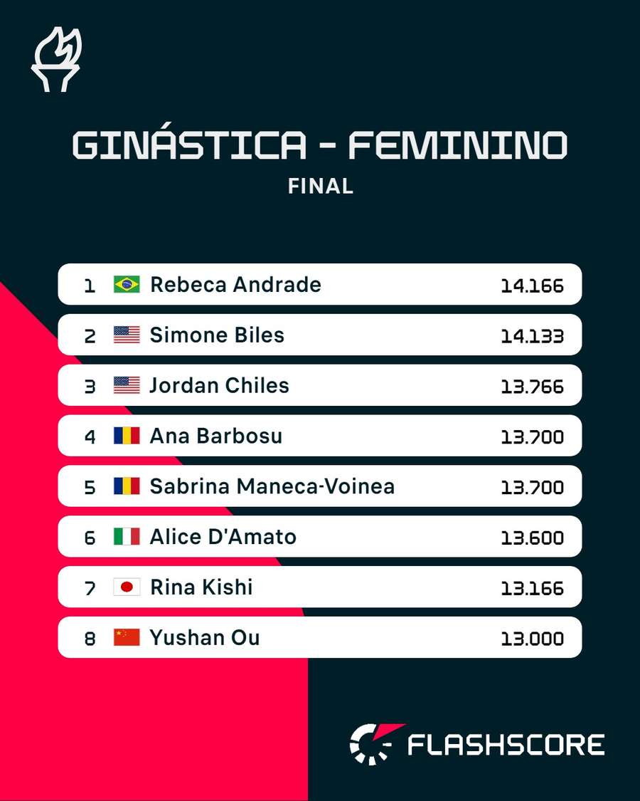 A classificação final