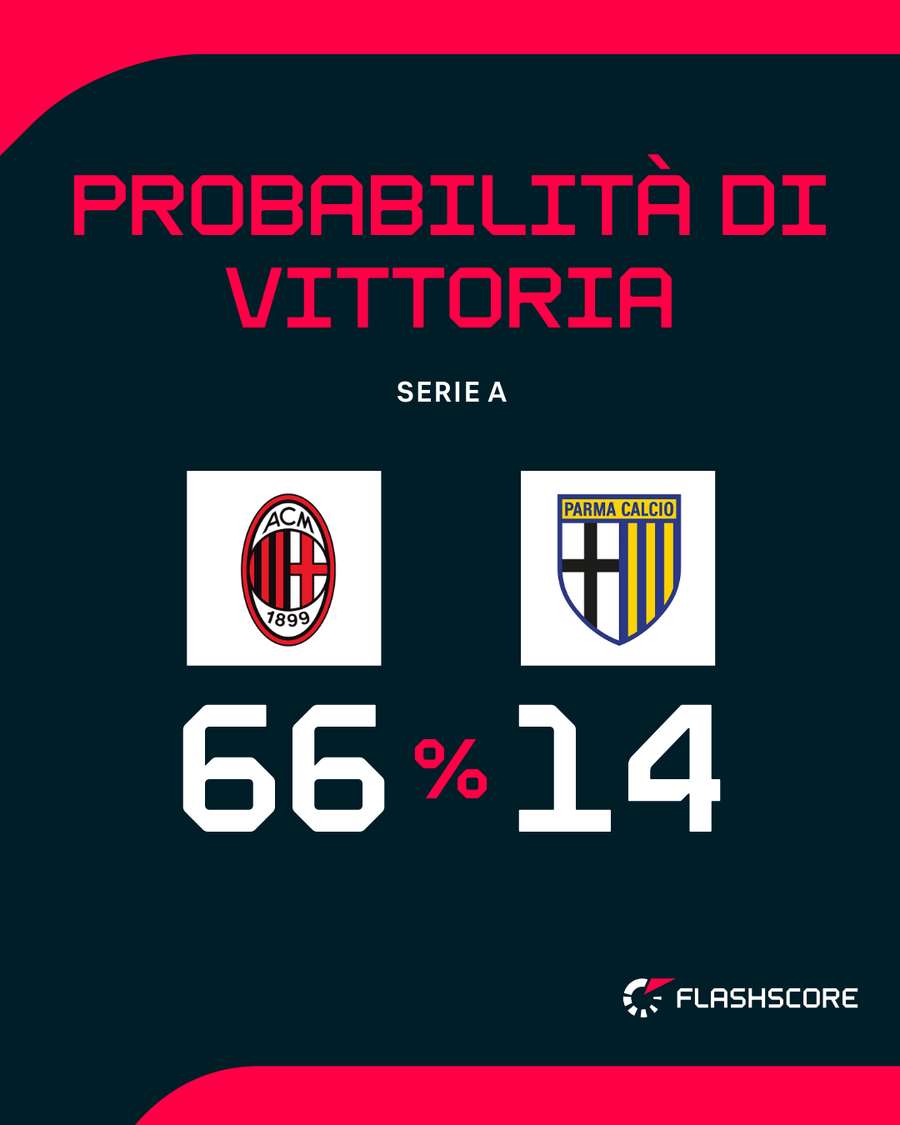 Il match di San Siro Il match di San Siro
