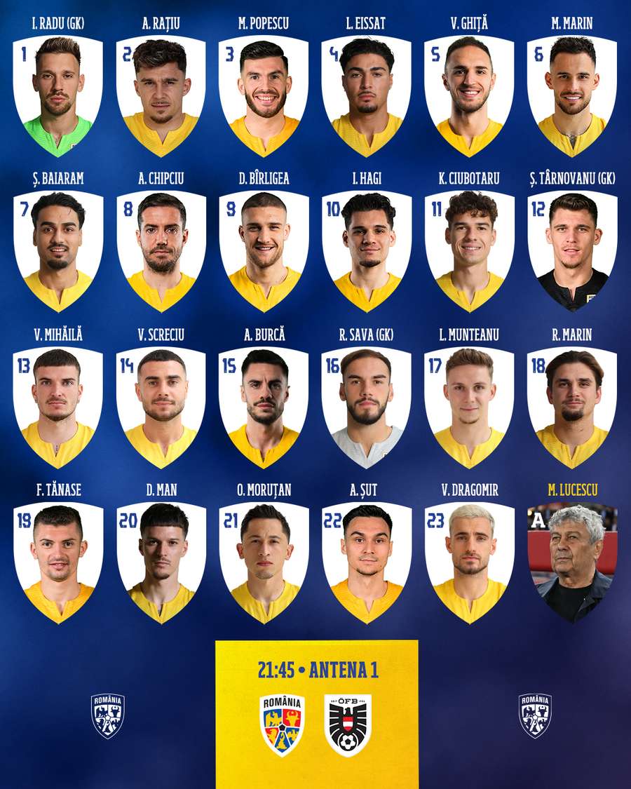 Lotul României pentru partida cu Austria