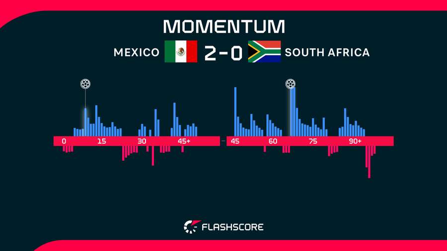 Match momentum Match momentum